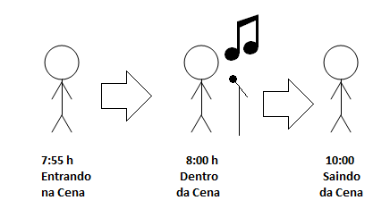 Descrição: Sem título